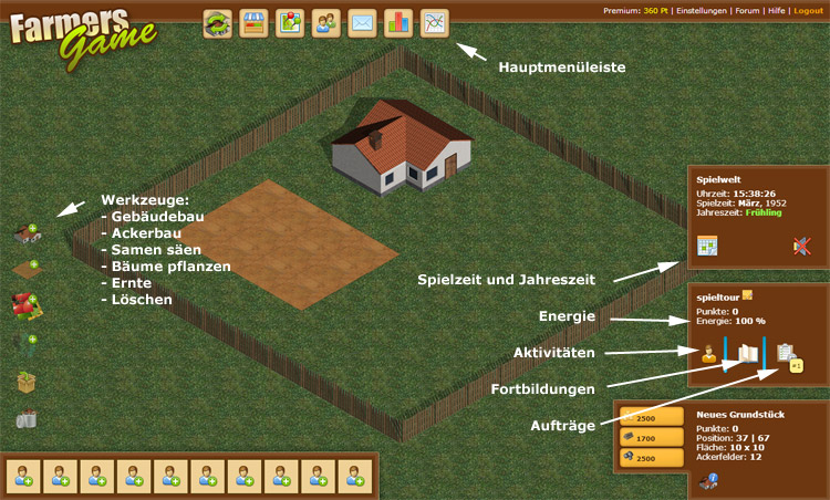Farmansicht mit wichtigen Farmers Game Spielelementen.